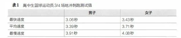 如何为不同水平的球员制定个性化的篮球训练策略_0